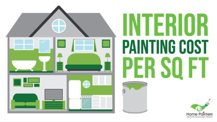 Exploring Interior Painting Cost per Square Foot: A Comprehensive Guide